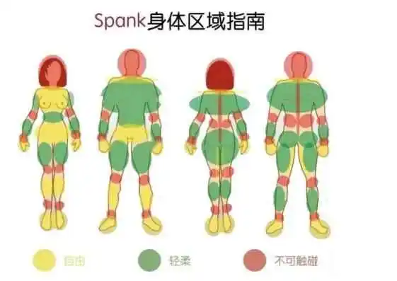 西檬之家-PE是什么？字母圈权力交换入门指南