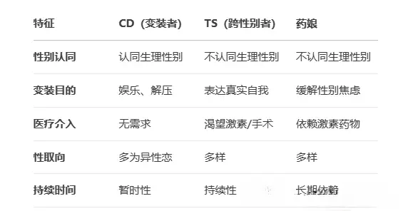 【西檬之家】字母圈新人入圈指南：如何理解DS与SP关系
