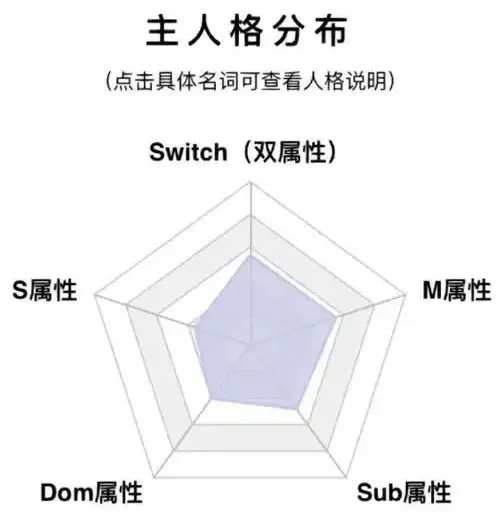 【西檬之家】K9犬系入门：理解BDSM中的忠诚与陪伴